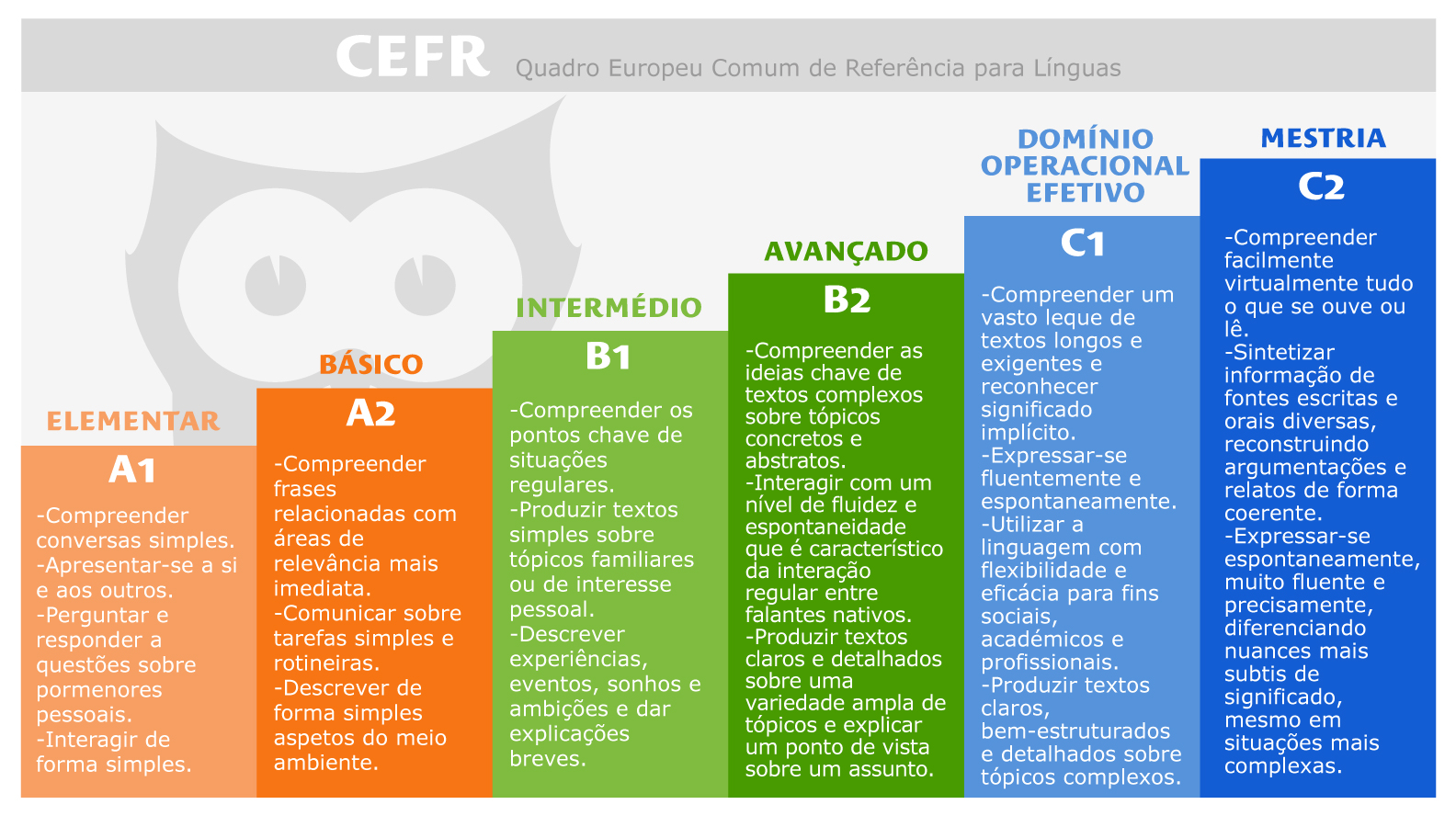 cefr quadro europeu de referencia para as linguas